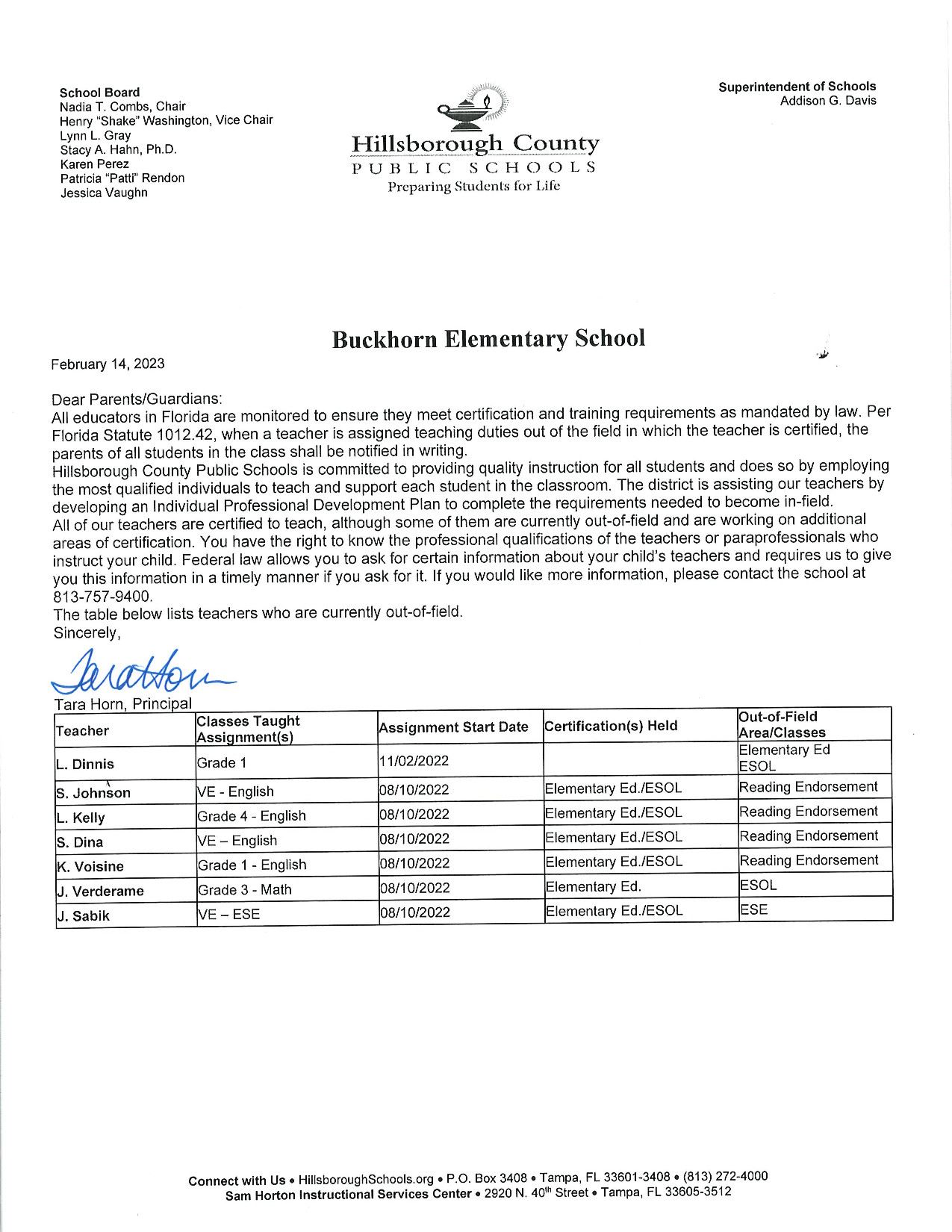  FTE Letter 2023